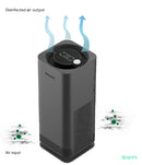 UVCA010 Philips Air Purifier